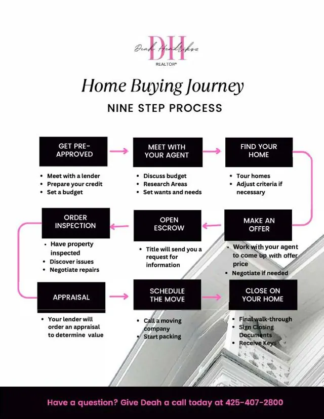 Page from the Deah Hendriksz Buyers Guide, The Nine Step Journey