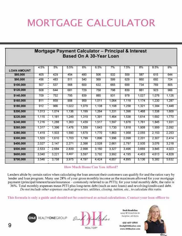 Page from the Deah Hendriksz Buyers Guide, Mortgage Payment Calculator