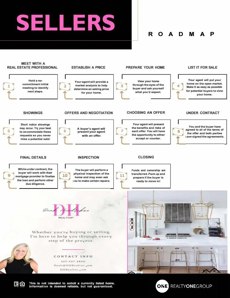 Page from the Deah Hendriksz Seller Guide, Seller Road Map